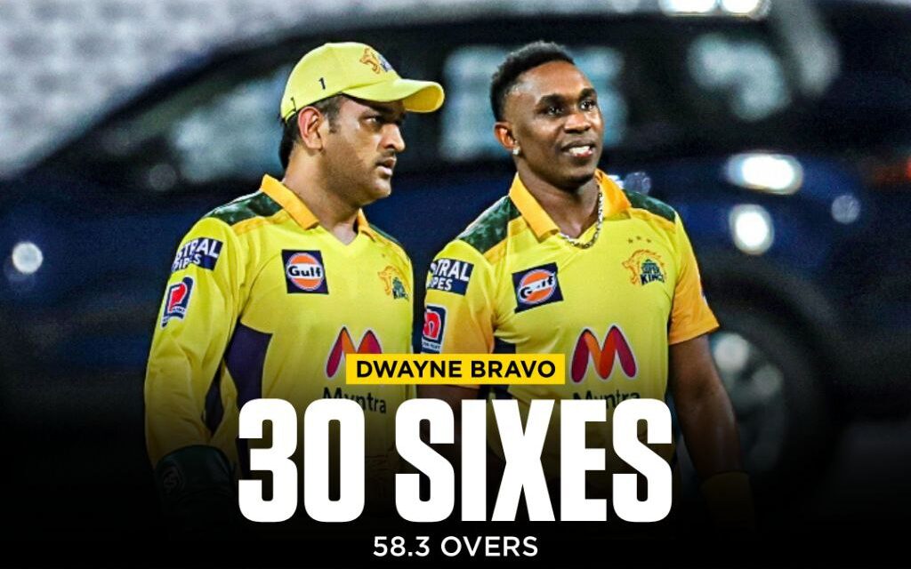 Most 6s Conceded in 20th Over (IPL)